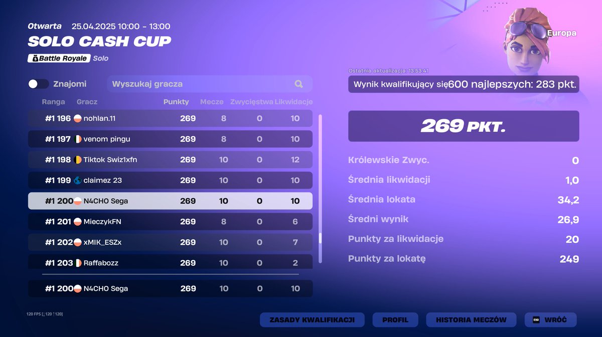 Top 1200 / last zjebany (Top 28) 🤡🔫