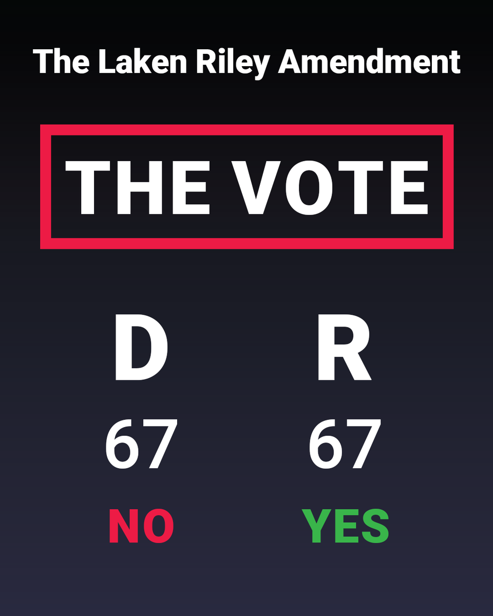 mnhousegop's tweet image. BREAKING: House Democrats have just voted DOWN an amendment that would require violent and dangerous illegal immigrants to be reported to ICE. Democrats have just prioritized dangerous criminals over the safety of their own constituents.