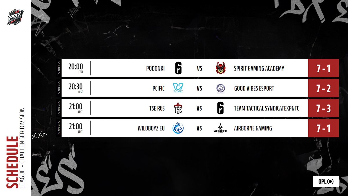 PBX PRO SERIES (@pbx_pro_series) on Twitter photo RESULTS
Challenger Division / 25.04.2025
#PODONKI 🆚 <a href="/spiritgaminghun/">Spirit Gaming</a> 7-1
<a href="/PCIFICespor/">PCIFIC Espor</a> 🆚 <a href="/Good_vibes_e/">GOOD VIBES E-SPORT</a> 7-2
<a href="/TSEOfficials/">TSE</a> 🆚 <a href="/PENTA_CLUB/">PENTA CLUB</a> 7-3
<a href="/Official_WBZ/">WildBoyZ LLC</a> 🆚 <a href="/AIRgaming2025/">Airborne Gaming</a> 7-1 RESULTS
Challenger Division / 25.04.2025
#PODONKI 🆚 <a href="/spiritgaminghun/">Spirit Gaming</a> 7-1
<a href="/PCIFICespor/">PCIFIC Espor</a> 🆚 <a href="/Good_vibes_e/">GOOD VIBES E-SPORT</a> 7-2
<a href="/TSEOfficials/">TSE</a> 🆚 <a href="/PENTA_CLUB/">PENTA CLUB</a> 7-3
<a href="/Official_WBZ/">WildBoyZ LLC</a> 🆚 <a href="/AIRgaming2025/">Airborne Gaming</a> 7-1