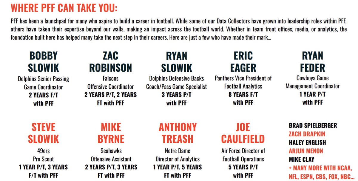PFF_Simon's tweet image. Breaking into football 🏈 can be the hardest part.
Everyone wants experience, but few are willing to give you the chance to earn it.
At Pro Football Focus, many of us—including myself—got that first opportunity as a Part-Time Data Collector. It’s how we proved we belonged in…