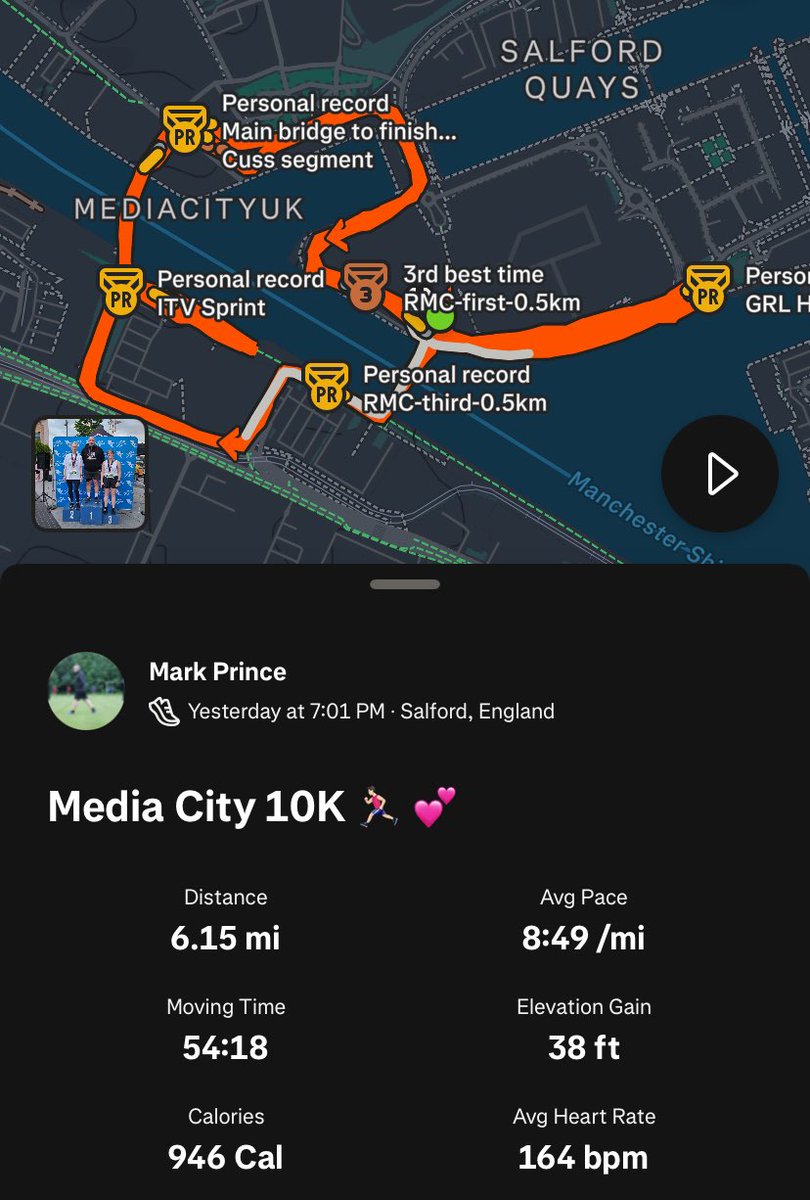 Yesterday I took part in the Media City 10K in Salford as part of my Half Marathon training 💕

Mega happy with my time and finished 18th out of 165 in my age category, not bad for a fat lad 🏃🏻‍♂️ 

If you’d like to sponsor please click on the link below 👇🏼 

justgiving.com/page/mark-prin…
