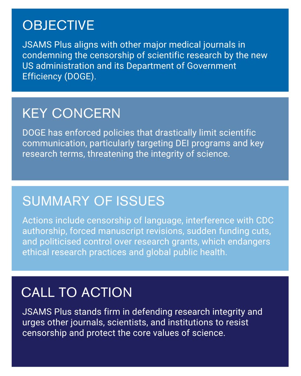Editorial 🌟

JSAMS Plus joins journals worldwide in supporting open, honest research. Science should be free to explore, discover and inform, without political interference.
👉 Read here: zurl.co/7U1VG

#ProtectScience #ResearchIntegrity #ScienceForAll #StopCensorship