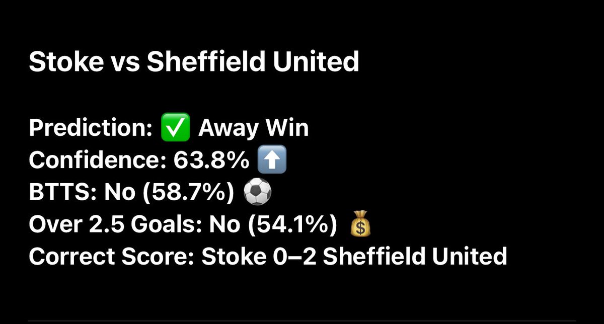 Our premium subscribers received this analysis in the weekly email sent out at 11:30

Outcome ✅
BTTS ✅
Over 2.5 ✅
Correct score ✅

And we provide this for every English league fixture

Come join the community, we’ll give you 50% off your first month with code Form50