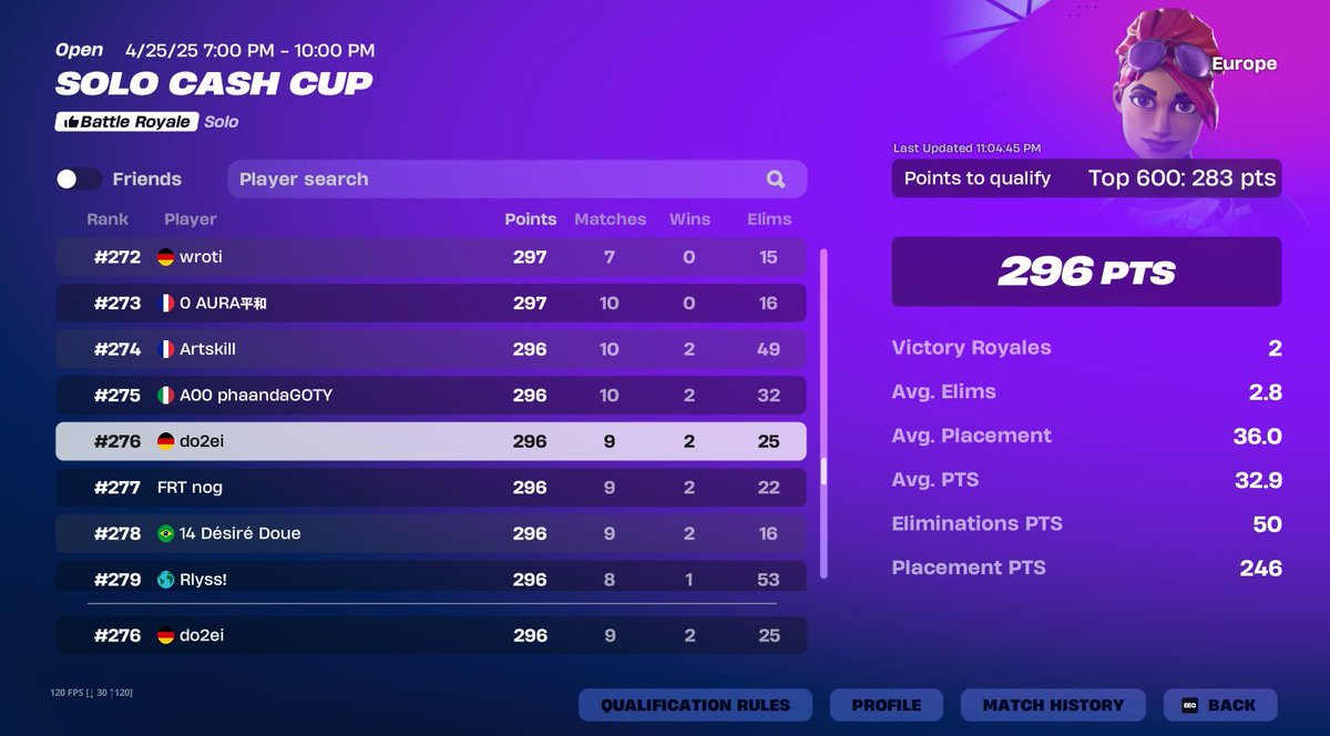 do2ei qualed solo cc finals