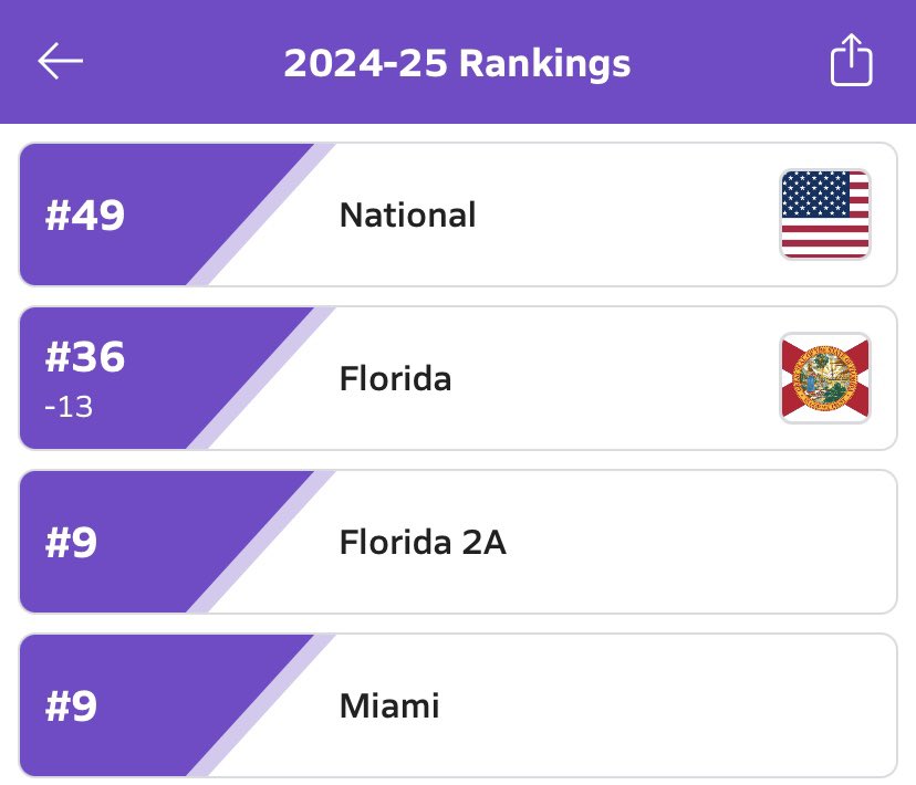 Not bad for a fourth year program.