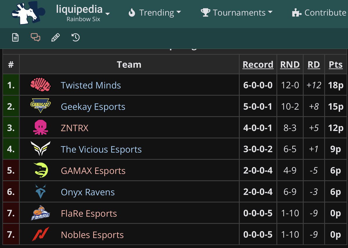 Finish Online Major Top 1 
—
See u in lan🩵