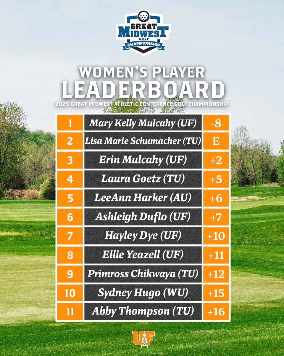 Onto medal match play.

#GoOilers | #BeGreat