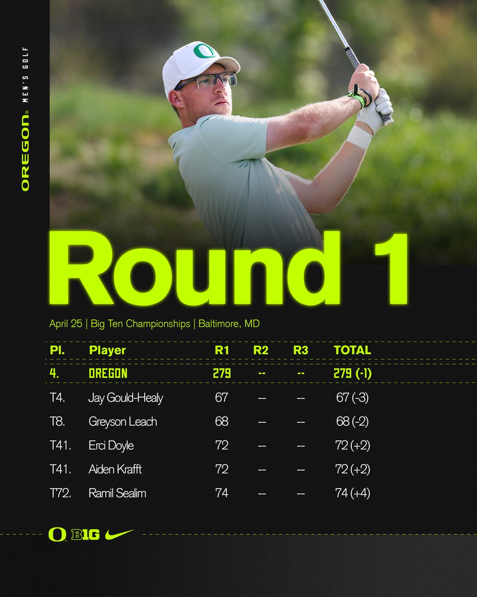 OregonMGolf's tweet photo. Final scorecard through 18 holes. Tee times start at 6 a.m. PT on Friday. 

#GoDucks https://t.co/69Kqmo0pYX
