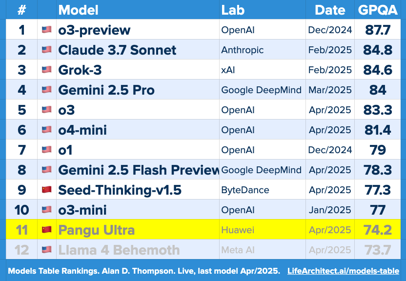 lifearchitect.substack.com/p/the-memo-26a…