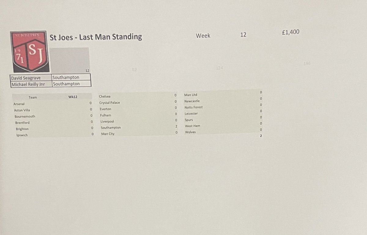 Down to last 2 in St Joes LMS. £1400 awaits the winner