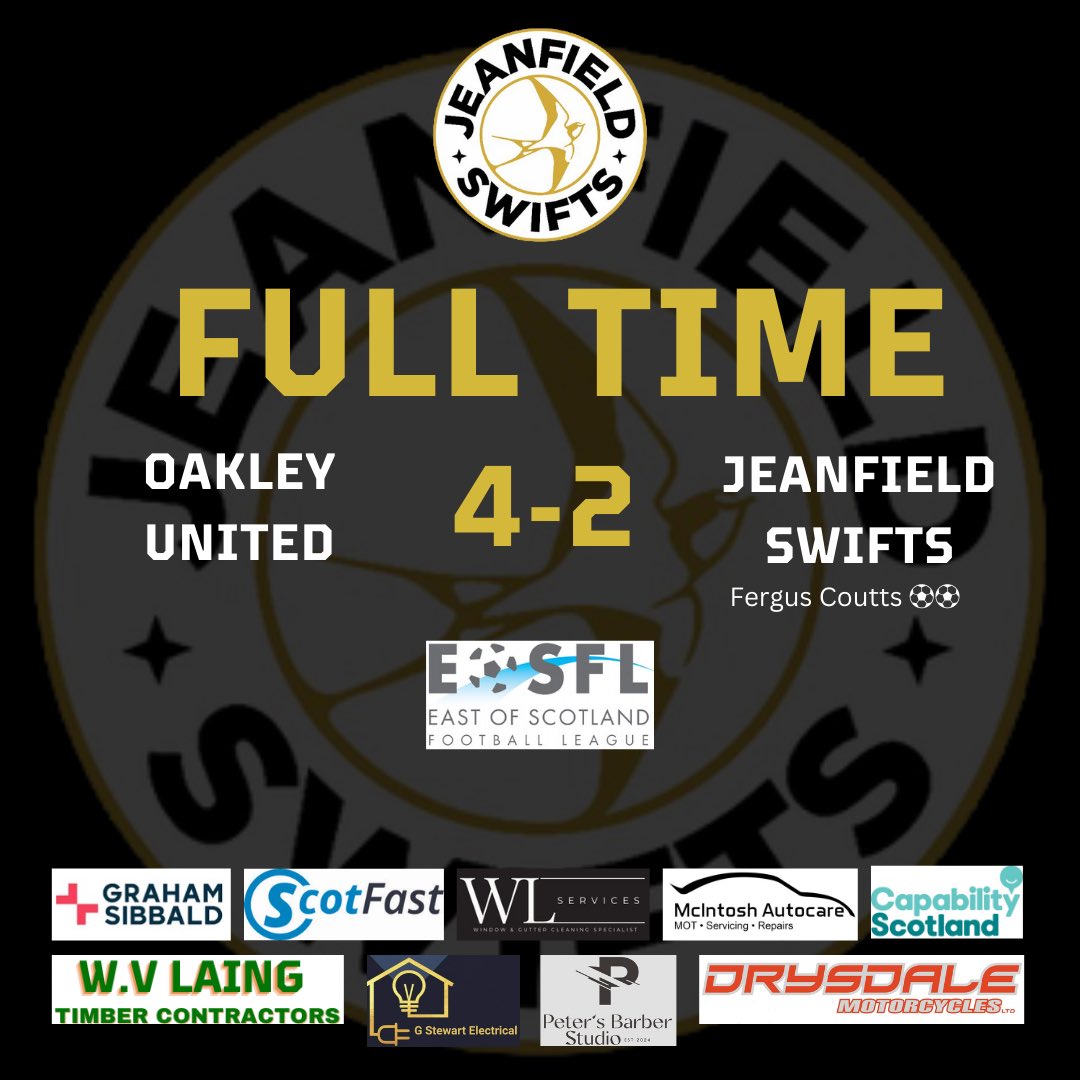 JeanfieldSwiftsU20 (@jeanfieldu20) on Twitter photo Slow start put us on the back foot tonight, ultimately making it just too hard to come back.
All the best to <a href="/OakleyUnited20s/">Oakley United U20's</a> in the final, do the North Conference proud
Goals by
Fergus Coutts β½οΈβ½οΈ Slow start put us on the back foot tonight, ultimately making it just too hard to come back.
All the best to <a href="/OakleyUnited20s/">Oakley United U20's</a> in the final, do the North Conference proud
Goals by
Fergus Coutts β½οΈβ½οΈ