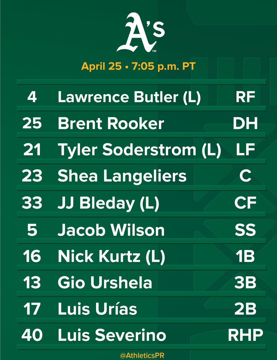 Today's Lineup vs. Chicago (AL) - April 25, 2025 at Sutter Health Park