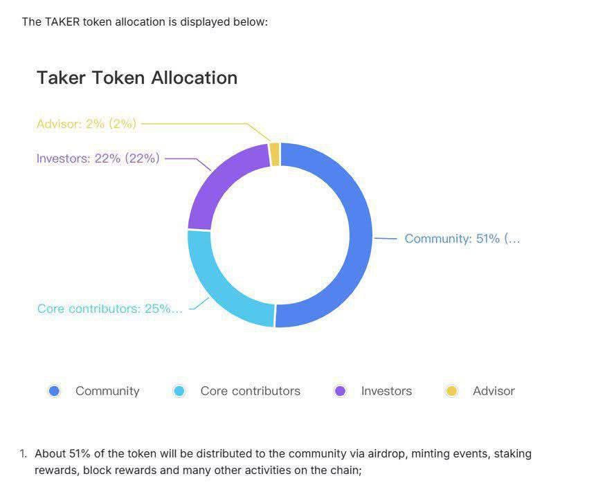 Dolly0xf249's tweet photo. #Taker #liteMining
Join Taker Lite Mining
https://t.co/RWhQPSMLTQ
-Connect Wallet
-Bind Twitter
-Restart Mining Every 24 Hours 🙈
-Complete Social Mission and Daily Task
Twitter : https://t.co/VTLpFU5zpC
Discord : https://t.co/GwOxnXEK8T
Funding Total raised: $3M https://t.co/PX4JxQyheI