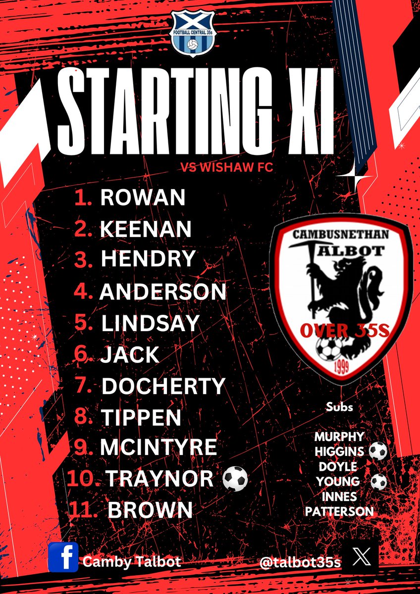 🔴⚫️🏆 LEAGUE RESULT 🏆⚫️🔴

3 points tonight &amp; a clean sheet 

MOTM Broony 

Goals from 
<a href="/seanhiggins1984/">Sean Higgins</a> 
<a href="/Traynor17/">Jamie Traynor</a> 
Craigy 
<a href="/centregions35s/">Football Central 35s</a> <a href="/scottish_aff/">AmateurFixturesResultsSCO</a>