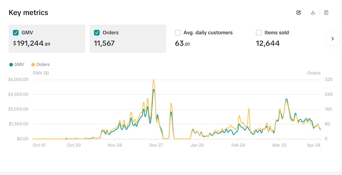 1.Picking your product 
2.Branding / Design 
3.Picking a Manufacture 
4.Launch ! 
5.Onboarding Creators 
6.Scaling to the Moon