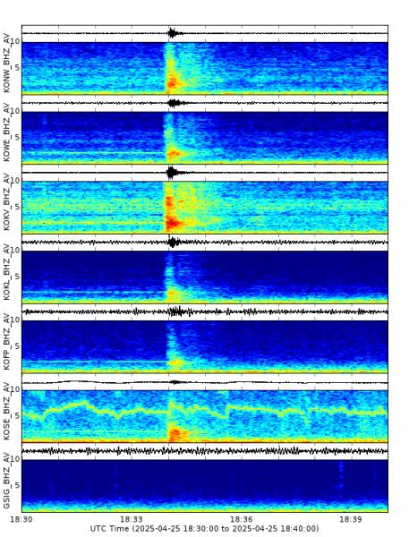 alaska_avo's tweet image. #Atka volcanic complex YELLOW/ADVISORY
April 25, 2025
A small explosion was detected this morning at 10:34 AKDT. Similar past events at the Atka volcanic complex did not result in a noticeable ashfall or ash cloud or other impacts.
#Alaska #volcano @USGSVolcanoes @UAFGI @akdggs
