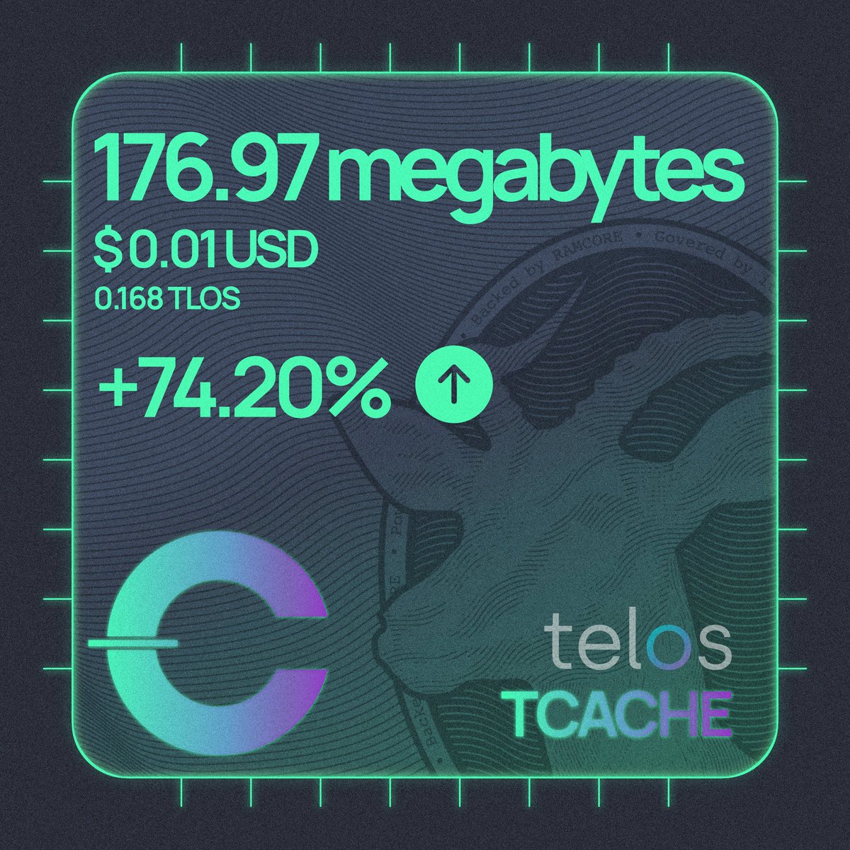 antelopecache's tweet photo. ⛏️ teloscache weekly mining report – 04/25/2025
 🔒 185567275 CACHED $RAM bytes ❤️ 💰 $0.01 $TCACHE / $USD 💰 0.168 $TCACHE / $TLOS

#TELOS #RAM #POW #POS #CACHE #teloscache #telosfam
 #mining difficulty 📈😍🚀

🎉 Shoutout to our Miners who pushed the cachereserve to top 10