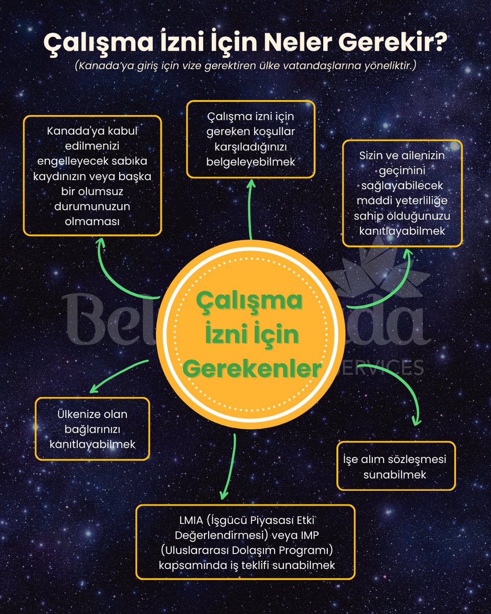 AlperKirtil's tweet image. Kanada&apos;da çalışma izni nasıl alırım? 👇

✅Bilgi ve danışmanlık için bizimle iletişime geçin.

👍Değişikliklerden haberdar olmak için bizi takip etmeyi unutmayın.

📞 +1 (416) 635-1903
🌐 beincanada.ca
📨 info@beincanada.ca

#beincanada #openworkpermit…