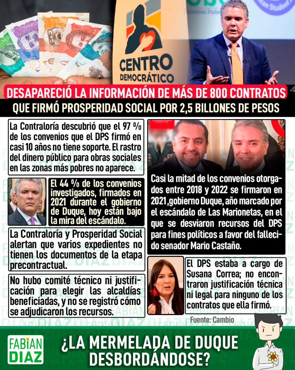 Desapareció la información de más de 800 contratos que firmó Prosperidad Social por 2,5 billones de pesos.

La Contraloría descubrió que el 97 % de los convenios que el DPS firmó en casi 10 años no tiene soporte. El rastro del dinero público para obras sociales en las zonas más