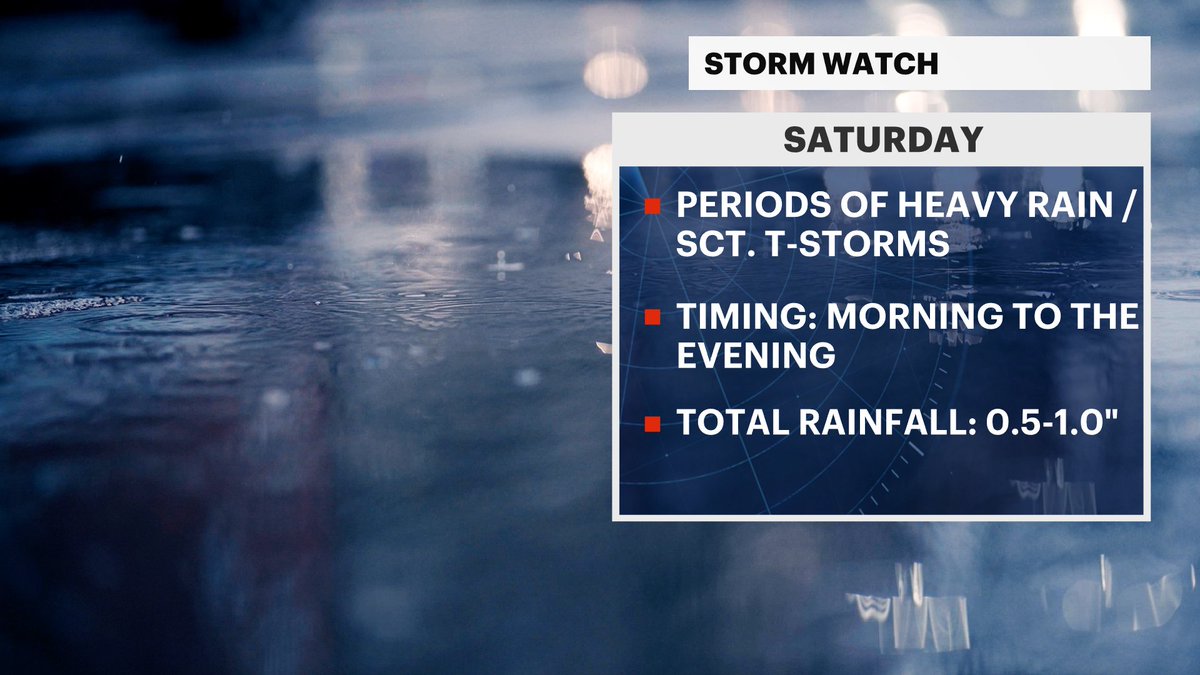 JSeawright_TVWX's tweet photo. 🗒️Planning out the weekend and not the best for Western CT: 

-⛈️Expect rain/sct. t-storms Saturday, don't expect your outdoor plans to work out tomorrow
-🌬️Sunday is dry, but windy, and the temps are in the 50s
Stay up to date with our forecast: https://t.co/cz6b8OQ3JW https://t.co/WMUV3utFWS
