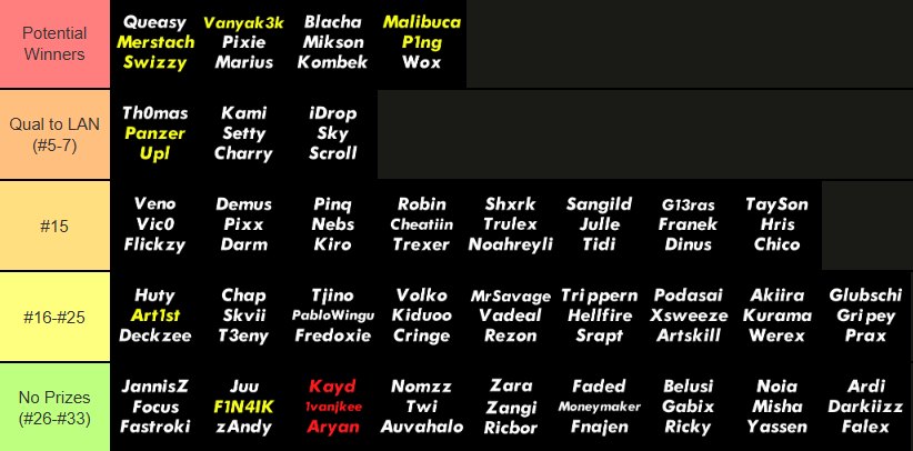 Fredoxie tweet media