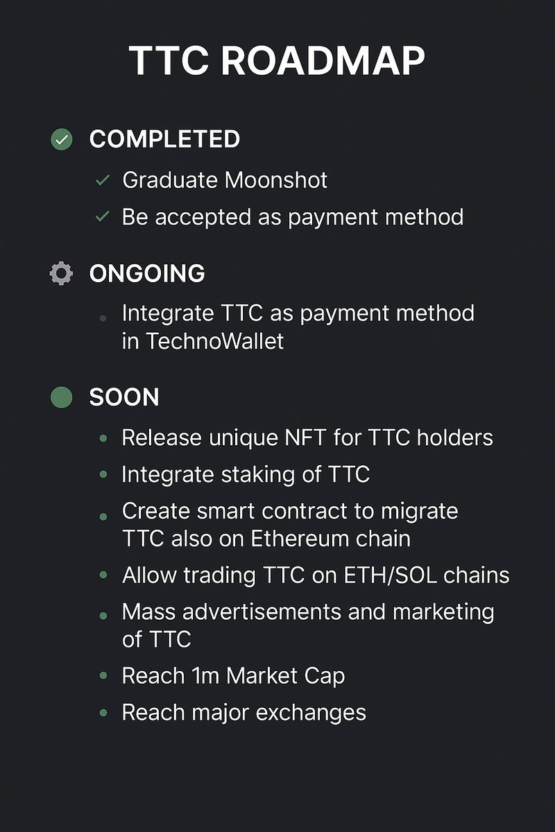 itechnotal's tweet image. 🚀 The journey has just begun!
Here’s the official TTC Roadmap 🗺️
From Moonshot graduation to major exchanges — we&apos;re building something BIG! 🔥
#TTC #TechnoTalCoin #CryptoRoadmap #Web3 #Solana #Ethereum