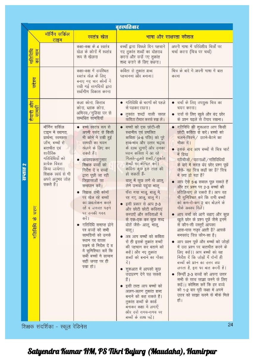 EduleadersU's tweet image. #निपुण_भारत_मिशन
🔹निपुण प्रवाह
〰️〰️〰️〰️〰️〰️
दिनांक:  26/04/2025
〰️〰️〰️〰️〰️〰️
स्कूल रेडिनेस/चहक एक्टिविटी 
कक्षा 1 सप्ताह 02, दिवस 04
〰️〰️〰️〰️〰️〰️〰️〰️
@thisissanjubjp
@basicshiksha_up  
@SarvendraEdu 
@i_tweetu 
@sarvestkumar
#निपुणयूपी
〰️〰️〰️〰️〰️〰️〰️〰️
#UttarPradesh