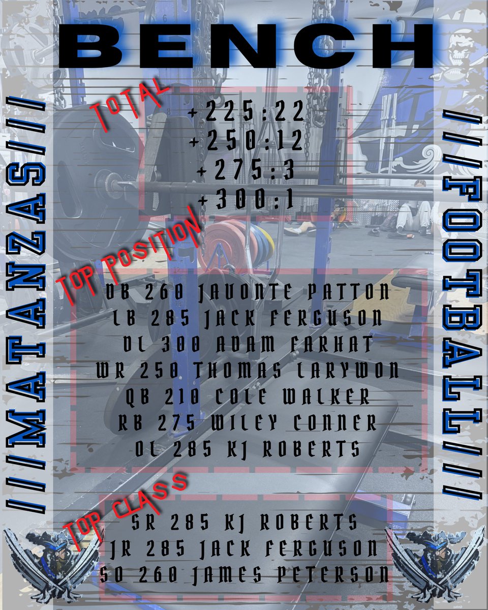 Here is a closer look at the Numbers from this past week, and we keep Climbing. 

#TakeEverything 🏔️ 

W.I.N. ☠️