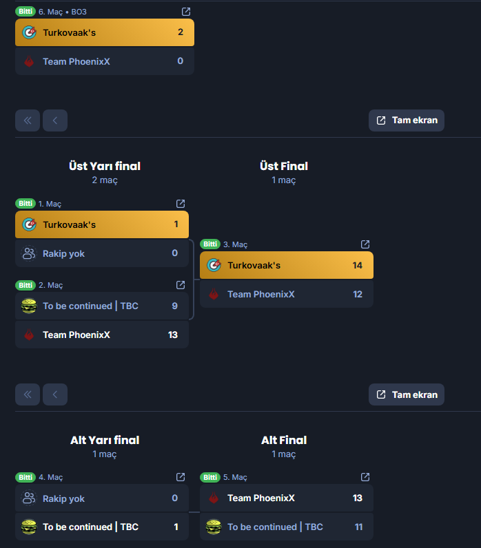 🏆 Wolvesden April Open Qualifer + Main Event CHAMPION!

<a href="/EffVeeDee/">EffVeeDee</a> @SyoneLvl <a href="/Taurusvlr/">Utku</a> @lurjessx <a href="/airelfps/">aireL</a> 
#Turkovaaks🔥