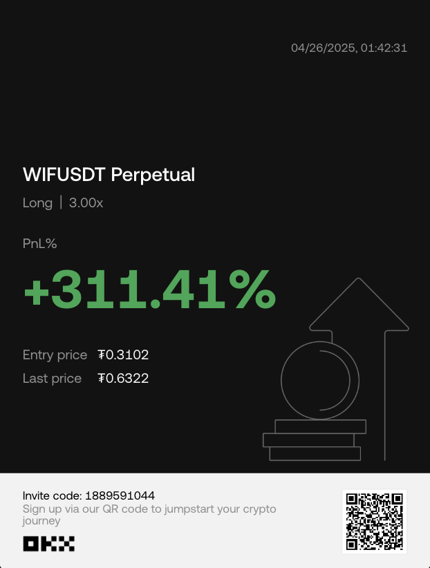 Efloud's tweet photo. $WIF | Update

Thankful moment.
🤝 https://t.co/vBCJfKKXdL