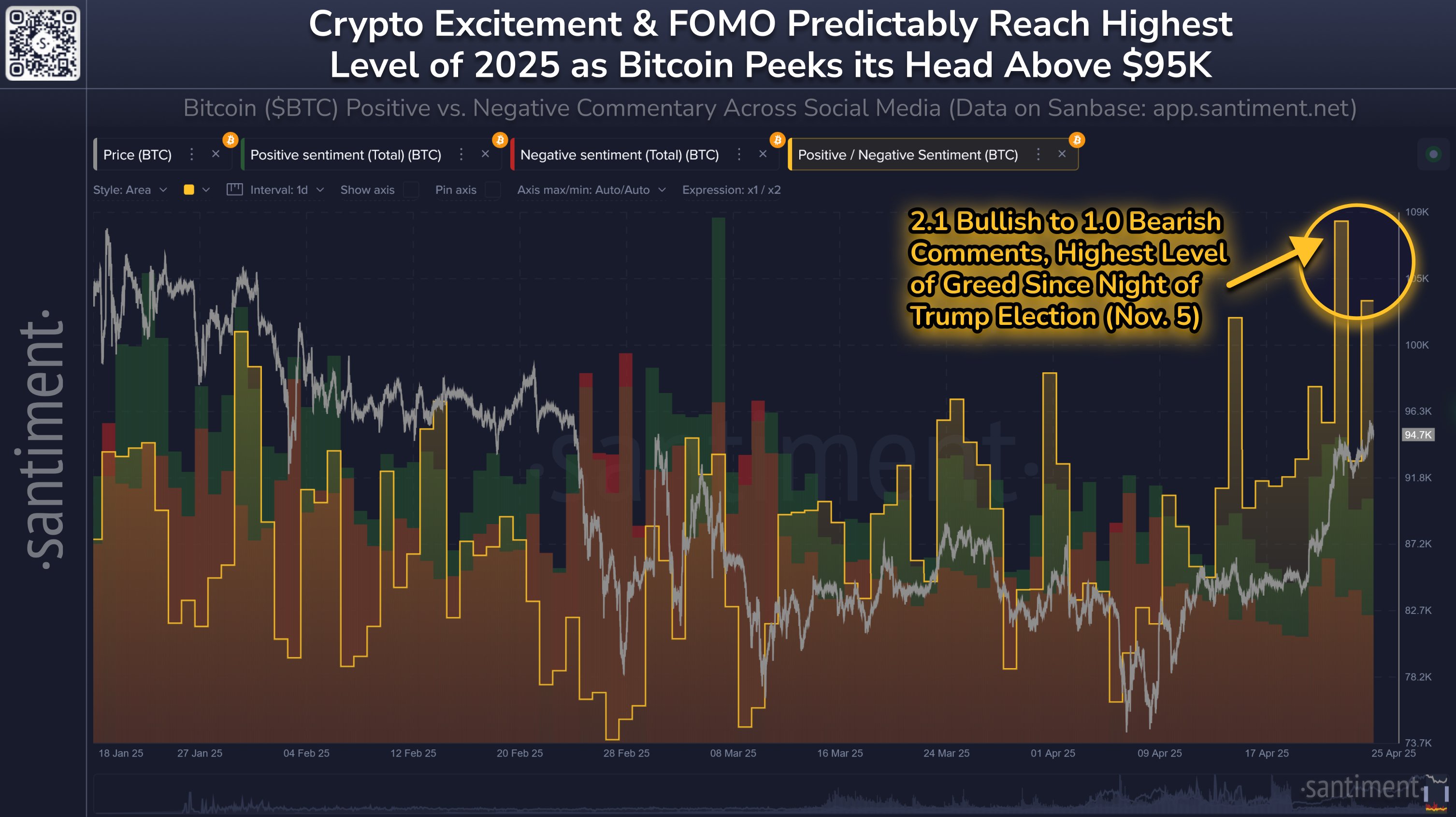 Bitcoin Price Could Reach 0,000 In 1-2 Weeks — Blockchain Firm Explains How