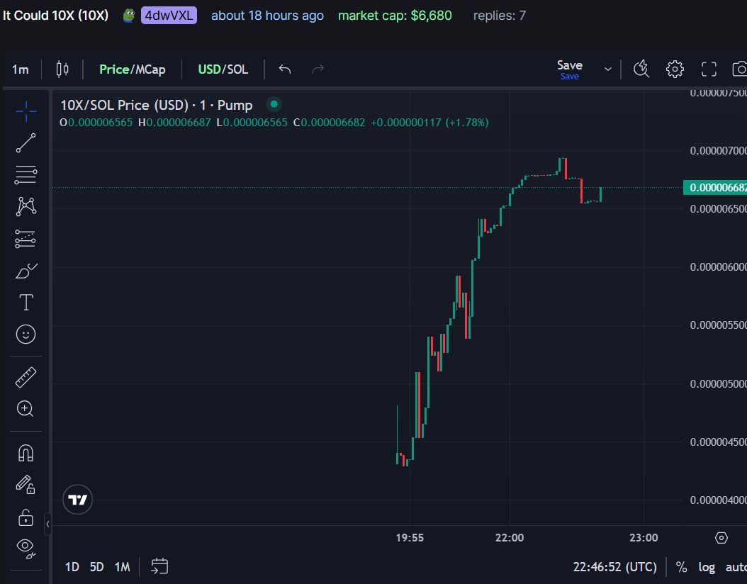 It Could 10X tweet media