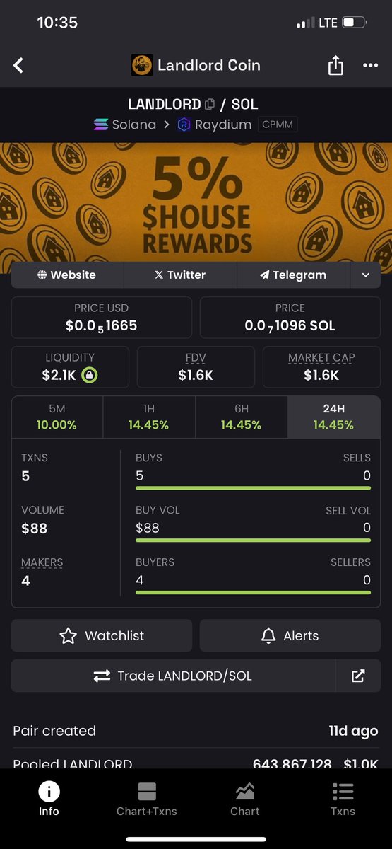 Went from $1600 Mc To $300,000 Mc now down to $7000 Mc Let’s go $Landlord it’s rewards you in $House