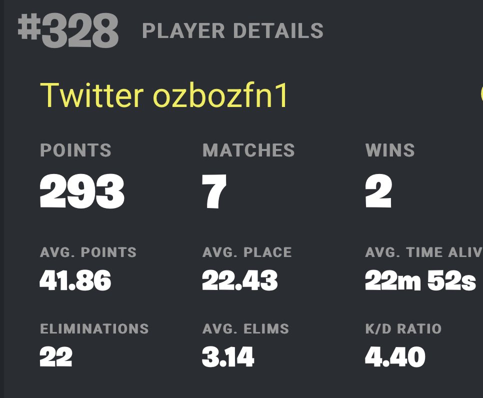 Qualified solo cc finals 🏆

11/16 on console