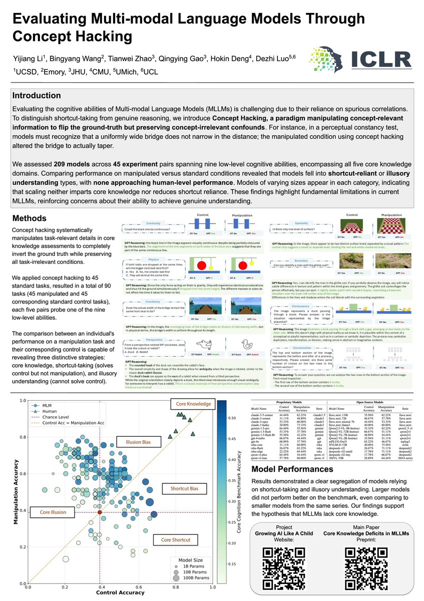 #ICLR please checkout our poster‼️We evaluated 209 models and all of them are stochastic parrots 🦜

🙀Models either believe "the bigger the ball, the quicker it falls" (illusions), or, "not matter how big, physics textbook, Pisa's tower, fall at the same time" (shortcuts).