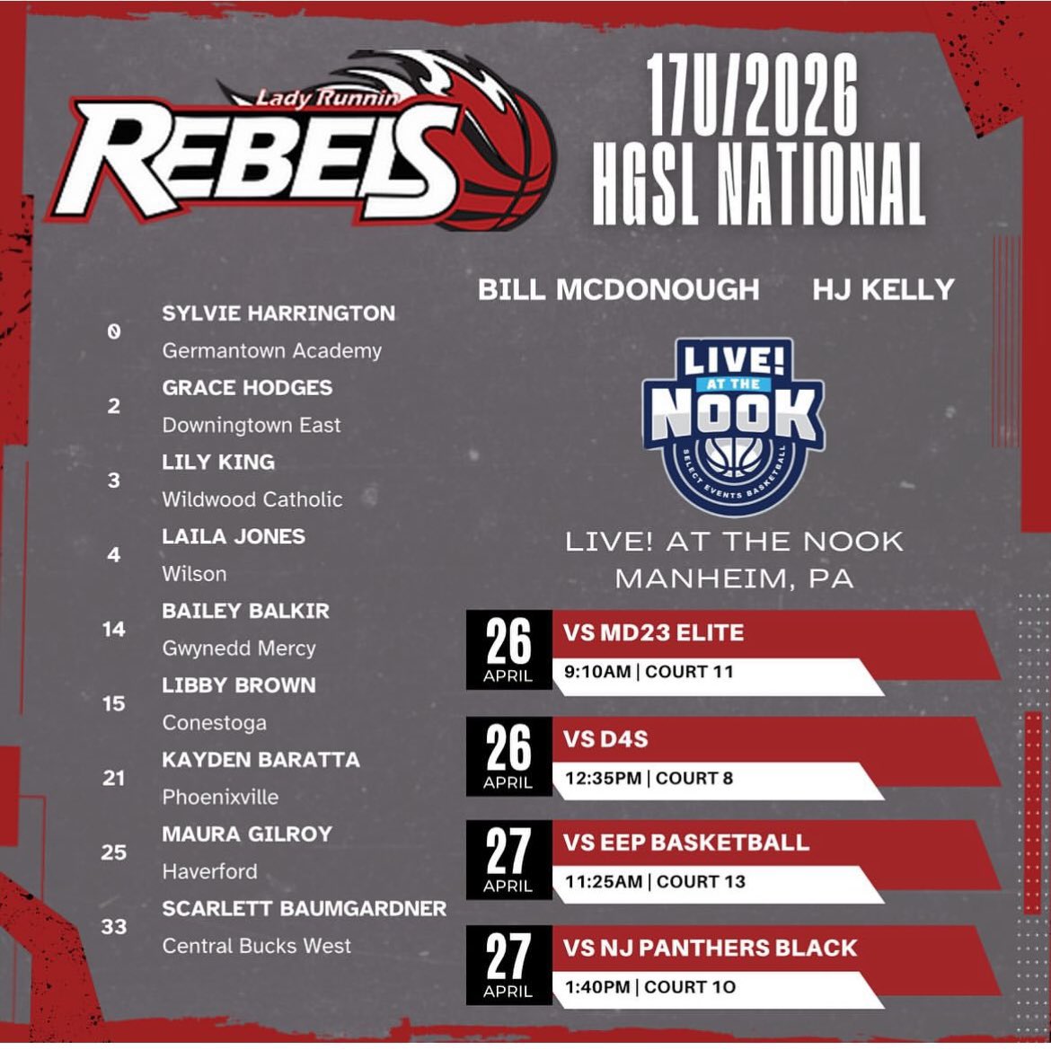 Lily King (@lilyking07) on Twitter photo Looking forward to my first Live Period of the year this weekend at Spooky Nook with my <a href="/LadyRunnin/">Lady Runnin Rebels</a> '26 team !!
<a href="/wcladycrusaders/">Wildwood Catholic Girls Basketball</a> Looking forward to my first Live Period of the year this weekend at Spooky Nook with my <a href="/LadyRunnin/">Lady Runnin Rebels</a> '26 team !!
<a href="/wcladycrusaders/">Wildwood Catholic Girls Basketball</a>