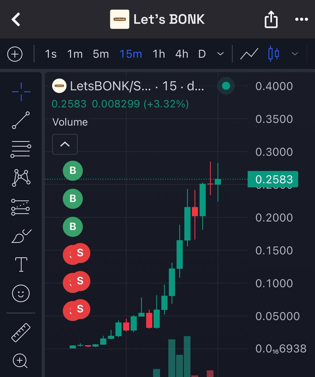 aped lets bonk at 100k earlier

sold it at 500k

missed out on like $700,000

don’t be like me 😭