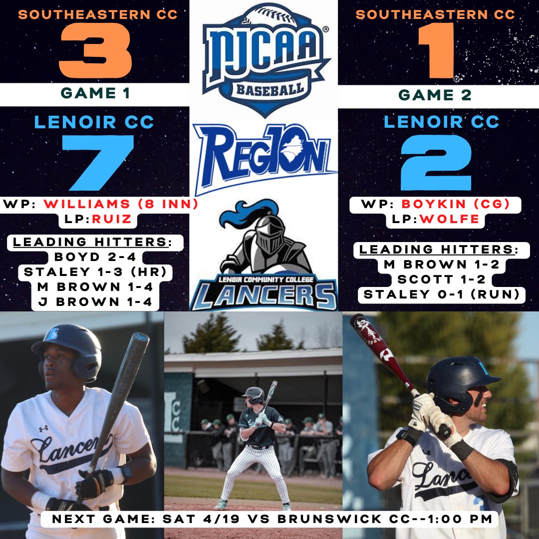 It’s a great day to be a Lancer, as we win both games on Sophomore Day vs. Southeastern! Outstanding pitching performances, solid defensive play, and timely hitting filled the day for the Lancers. Game 3 will be at Southeastern CC on Sunday!