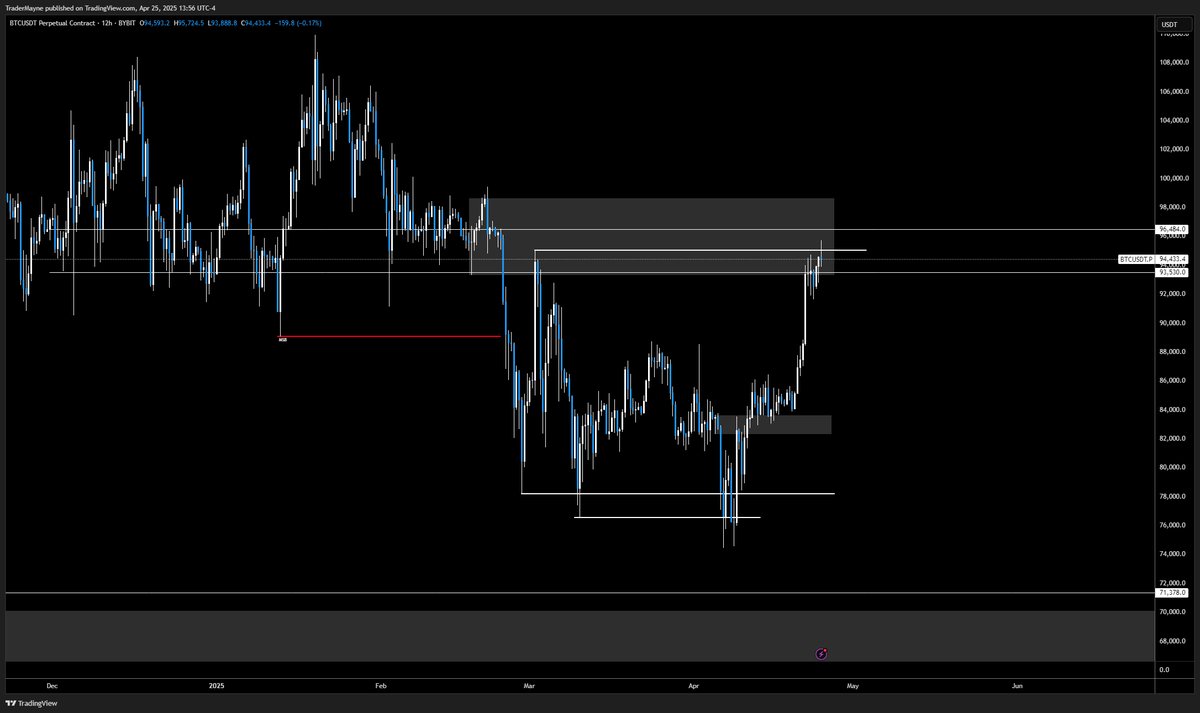 Maynee (@trradermayn) on Twitter photo 