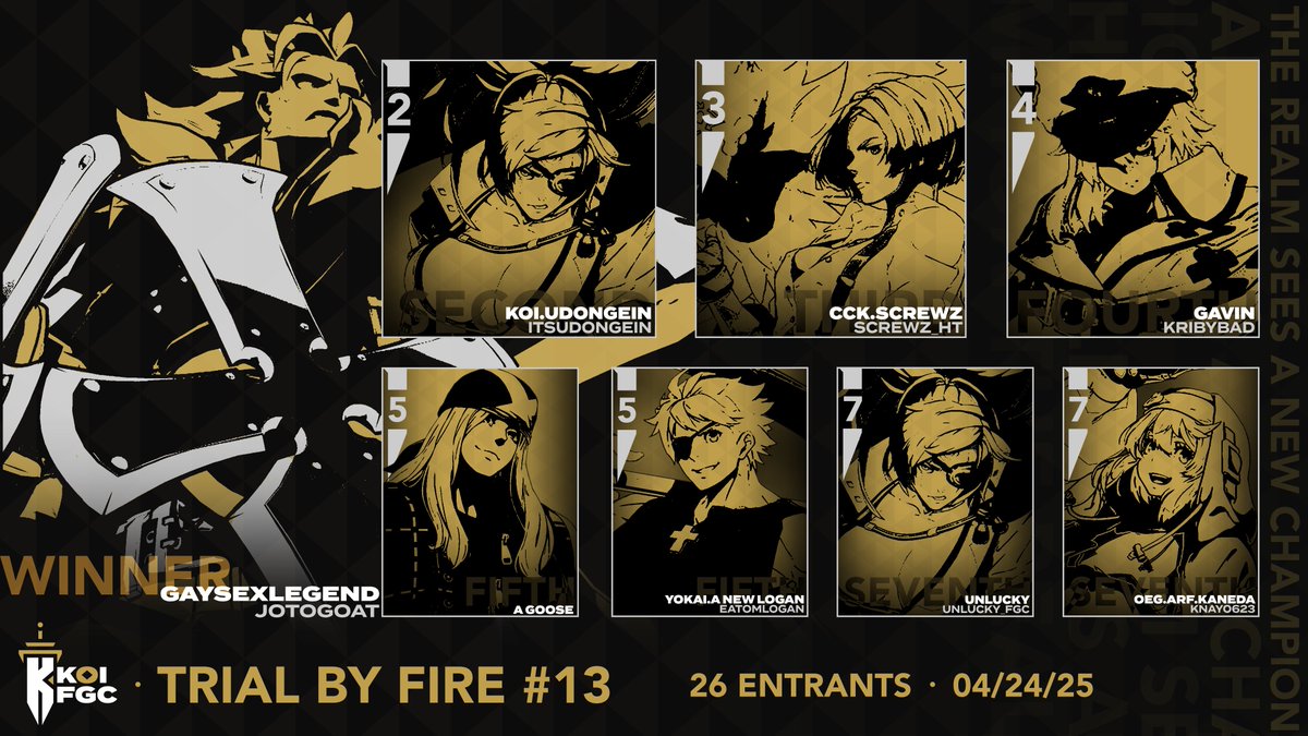 Kingdom of Illyria (@koifgc) on Twitter photo Here's your top 8 for yesterday's Trial By Fire #13! Thank you to everyone that joined!
🥇: <a href="/jotogoat/">gaysexlegend</a> 
🥈: <a href="/ItsUdongein/">Udongein</a> 
🥉: <a href="/Screwz_HT/">Rosario @ Attack on TX</a> 
4th: <a href="/kribybad/">¿Gavin!➡️SQXL</a> 
5th: AGoose
5th: <a href="/EatomLogan/">Logan Eaton</a> 
7th: <a href="/Unlucky_FGC/">Unlucky.4Life</a> 
7th: <a href="/Knay0623/">Kaneda</a> Here's your top 8 for yesterday's Trial By Fire #13! Thank you to everyone that joined!
🥇: <a href="/jotogoat/">gaysexlegend</a> 
🥈: <a href="/ItsUdongein/">Udongein</a> 
🥉: <a href="/Screwz_HT/">Rosario @ Attack on TX</a> 
4th: <a href="/kribybad/">¿Gavin!➡️SQXL</a> 
5th: AGoose
5th: <a href="/EatomLogan/">Logan Eaton</a> 
7th: <a href="/Unlucky_FGC/">Unlucky.4Life</a> 
7th: <a href="/Knay0623/">Kaneda</a>