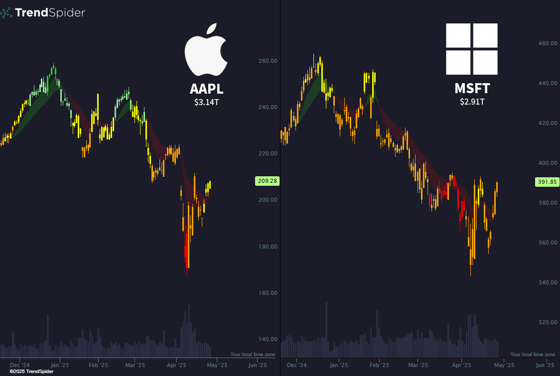 TrendSpider tweet picture
