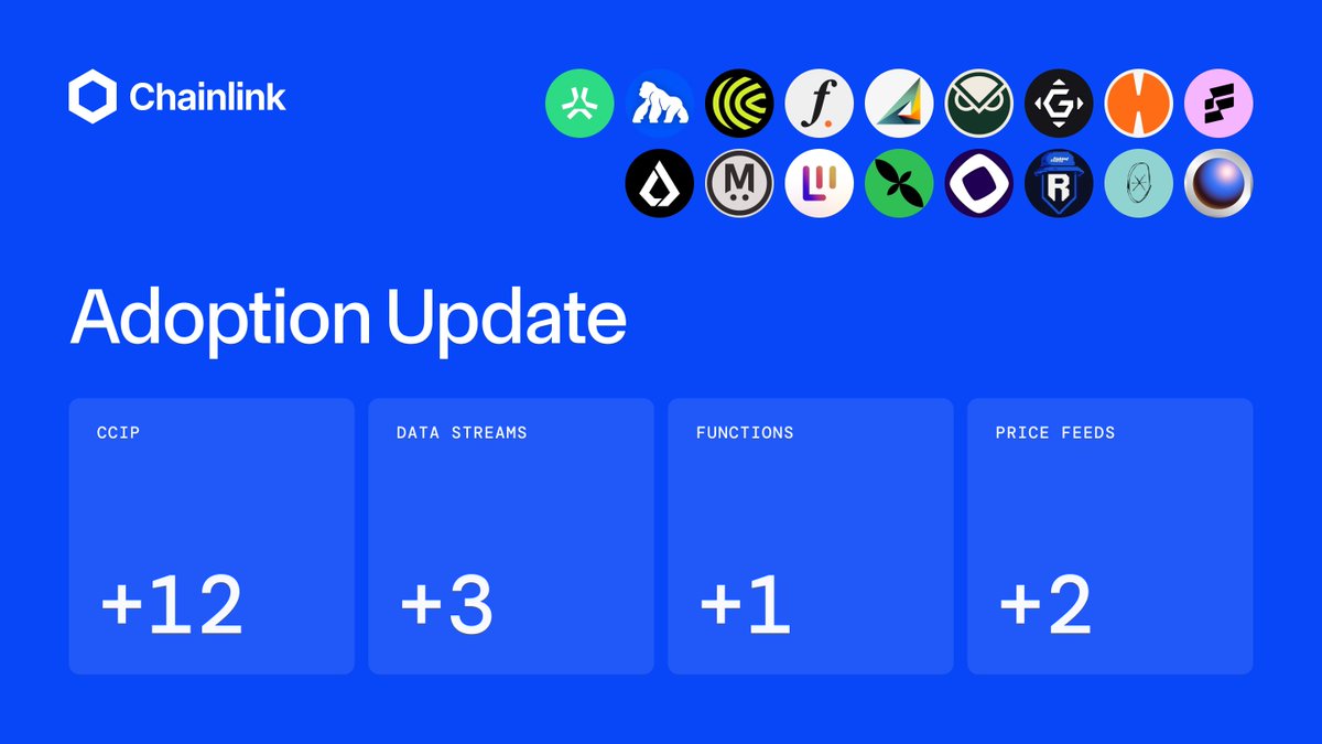 ⬡ Chainlink Adoption Update ⬡

There were 18 integrations of the Chainlink standard across 4 services and 20 different chains: Abstract, ApeChain, Avalanche, Base, BNB Chain, Celo, Ethereum, Gnosis Chain, Hemi, Lisk, MegaETH, Metal L2, Mint, Monad, Optimism, Polygon, Ronin,