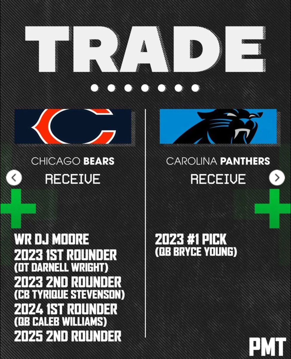 Barstool Chicago (@barstoolchicago) on Twitter photo Luther Burden III is officially the last piece of the trade.
Pleasure doing business <a href="/Panthers/">Carolina Panthers</a> Luther Burden III is officially the last piece of the trade.
Pleasure doing business <a href="/Panthers/">Carolina Panthers</a>