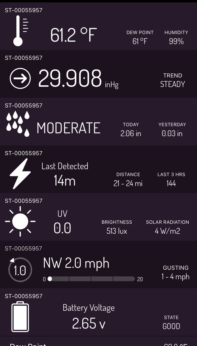 lorirobertjoel's tweet photo. @SamRobertsWX Updated Weather Report from Novelty Ohio. We have had Moderate to Heavy to even Extreme rates of rain since 3:50pm. Over that time we have gotten about 2 inches of rain and still rain moderately. https://t.co/EKFdcwfv3B