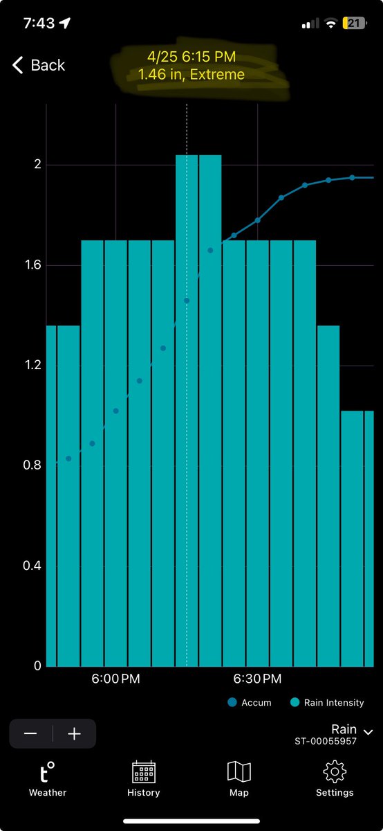 lorirobertjoel's tweet photo. @SamRobertsWX Updated Weather Report from Novelty Ohio. We have had Moderate to Heavy to even Extreme rates of rain since 3:50pm. Over that time we have gotten about 2 inches of rain and still rain moderately. https://t.co/EKFdcwfv3B
