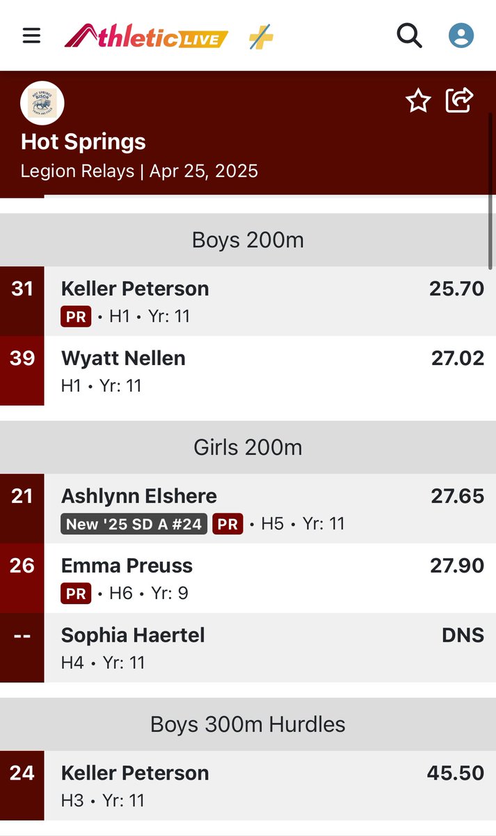 Hot Springs Bison Track and Field tweet media