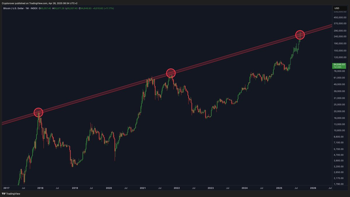 Bitcoin holders are about to get filthy rich!