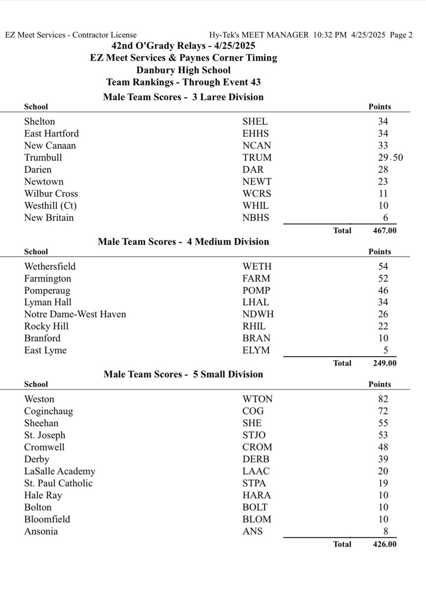 OGrady Relays Divisional 🏆