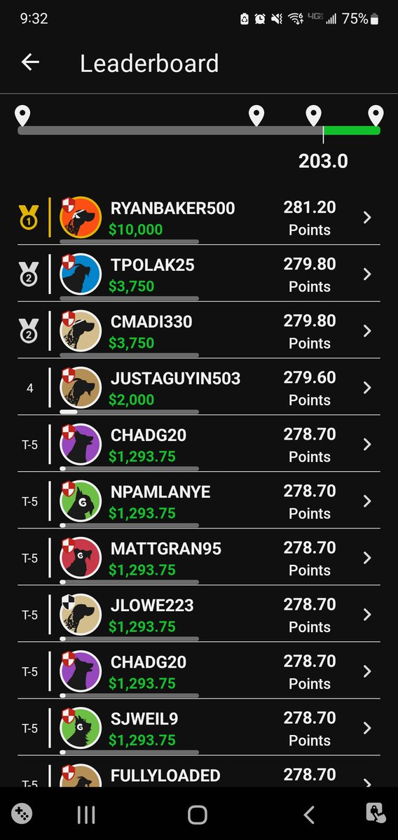 HeavyWt_Fantasy's tweet photo. Finally got my horns!! Thank you Tatum for playing (and Holiday for sitting). Gary Trent, I'm your new, biggest fan! What a sweat.
#underdogfantasy #FastBreakFriday https://t.co/wEFQYxhlH5