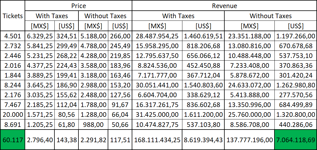 Oscar/Emmy Winner tweet media